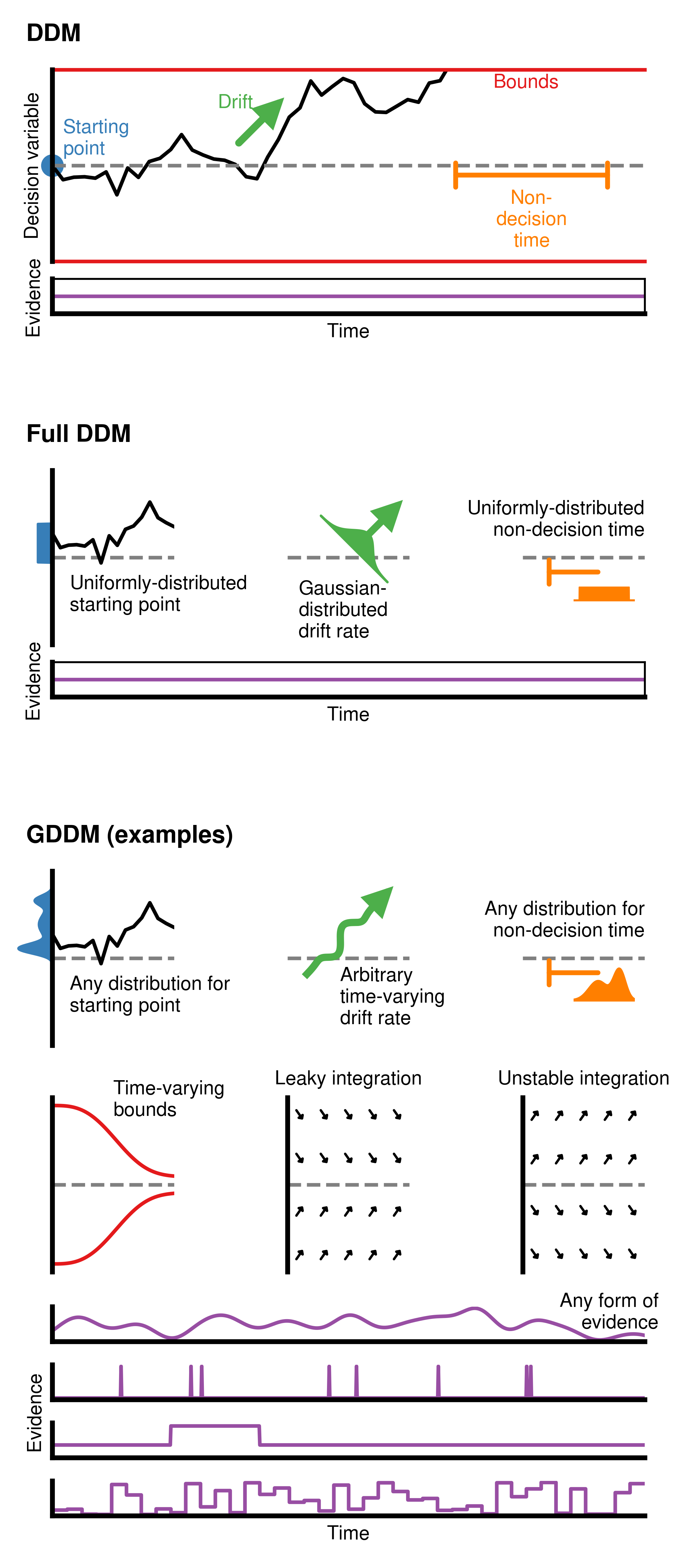 ../_images/ddmdiagram.png